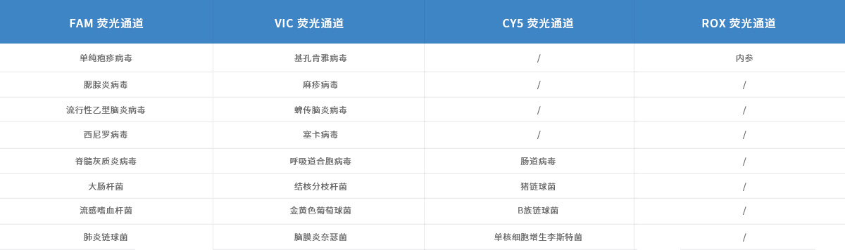 產(chǎn)品參數(shù)-20腦炎.jpg