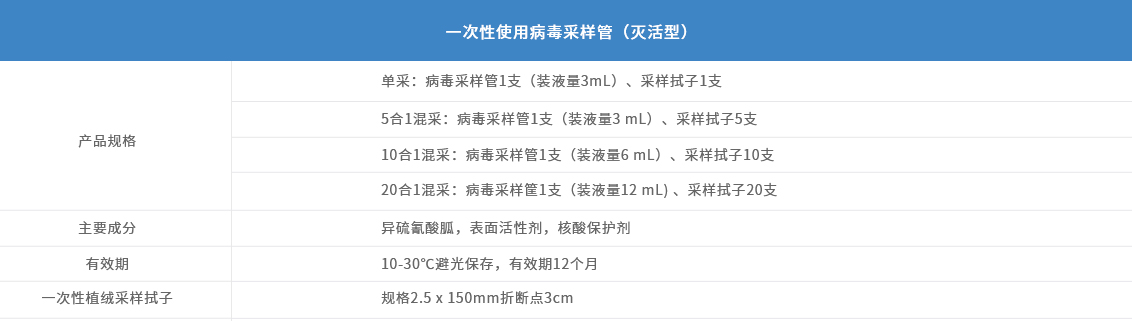 一次性使用病毒采樣管.jpg